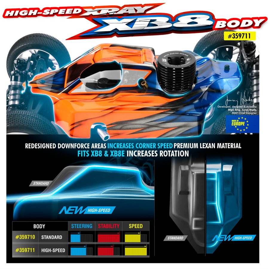 XRAY XB8 HIGH SPEED BODY